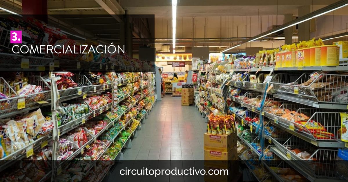 Comercializacion de la leche